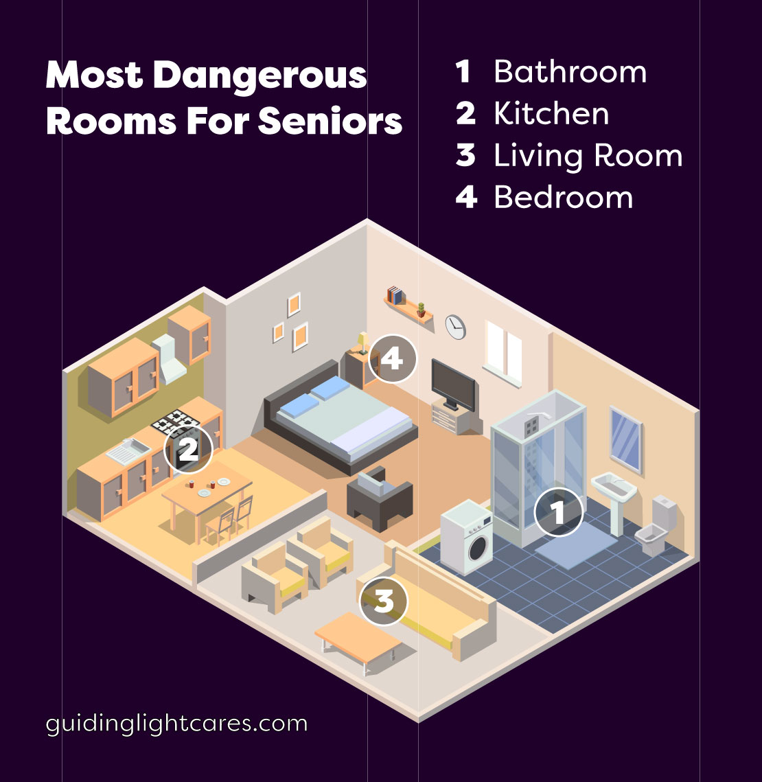 Guiding Light Dangerous Rooms Infographic
